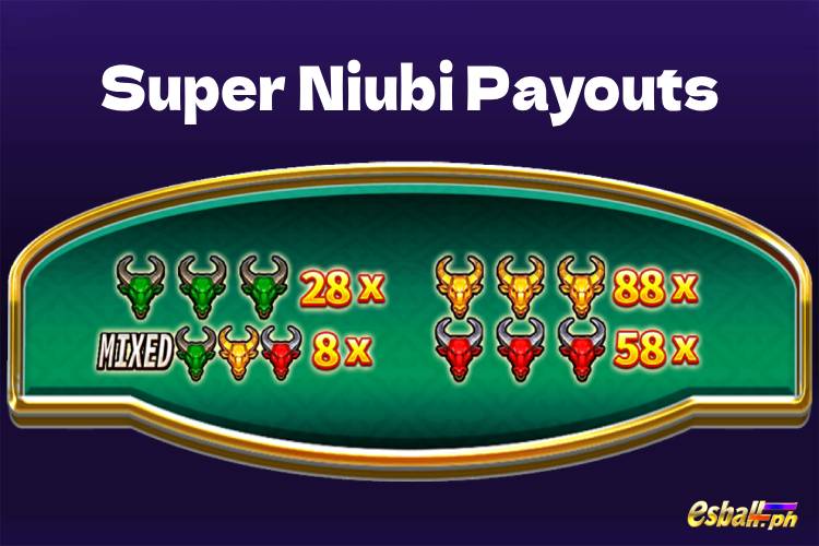 JDB Super Niubi Slot Game Paytable