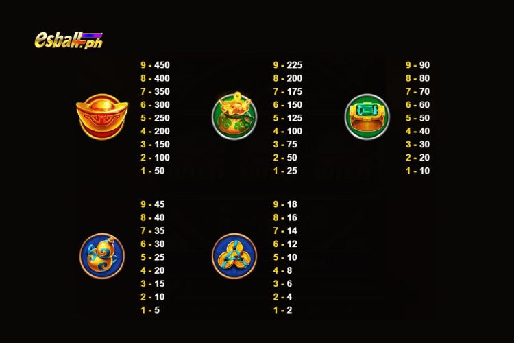 JDB Treasure Bowl Hold and Win Paytable