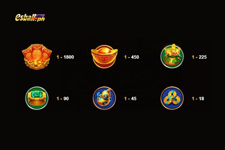 JDB Treasure Bowl Lucky Wheel Paytable