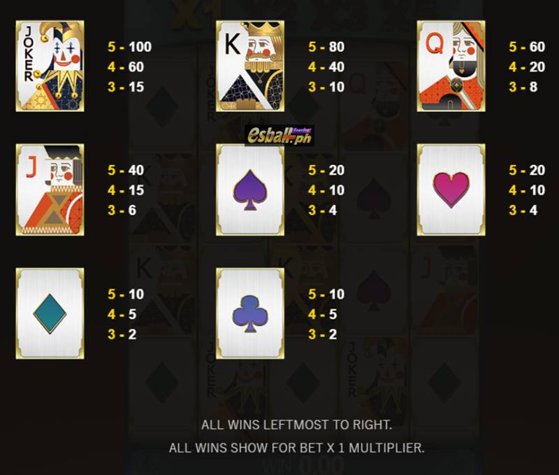 JDB Trump Card Slot Game Paytable
