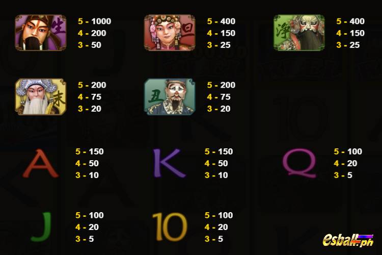 JDB Winning Mask Slot Base Game Paytable