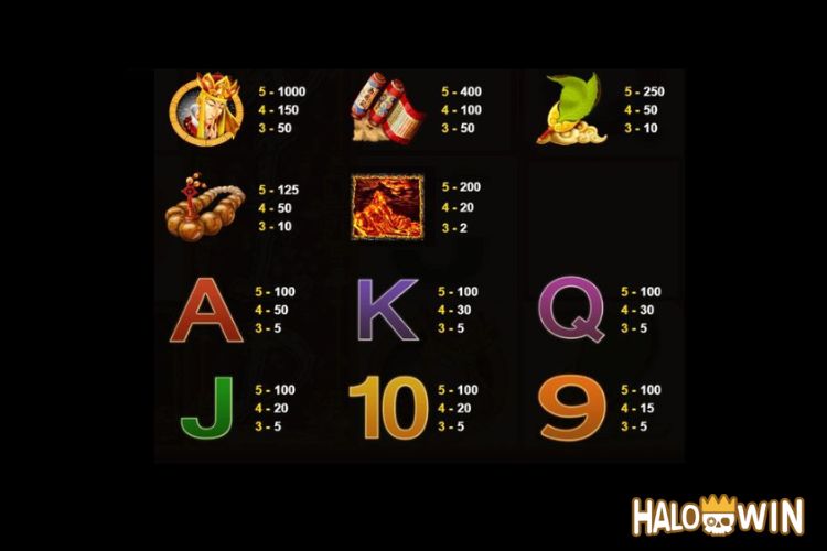 JDB Wukong Slot Paytable