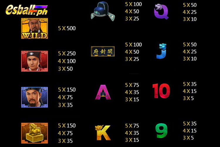 Bao Boon Chin Slot Paytable