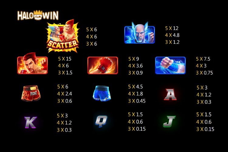 Jili Boxing King Slot Paytable Jili Boxing King Slot Paytable