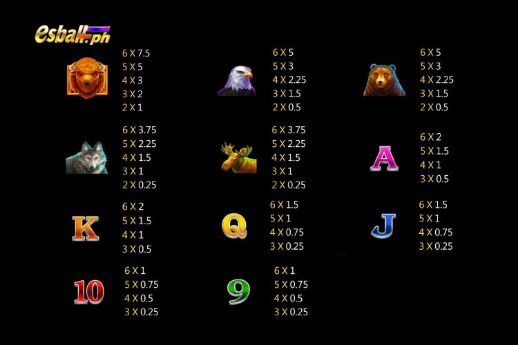 Jili Charge Buffalo Slot Game Paytable