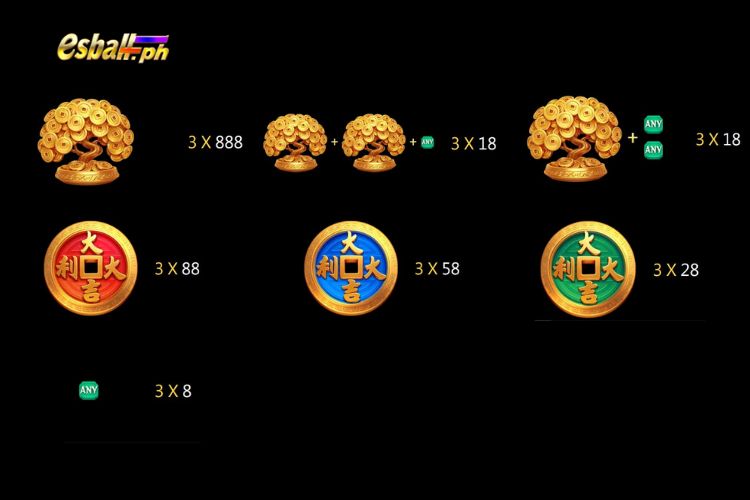 Coin Tree Jili Slot Game Paytable