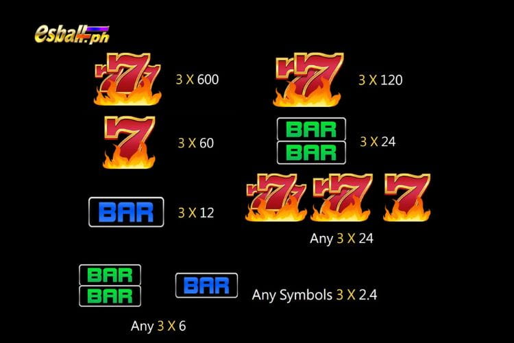 Jili Crazy 777 Slot Game Paytable Jili Crazy 777 Slot Game Paytable
