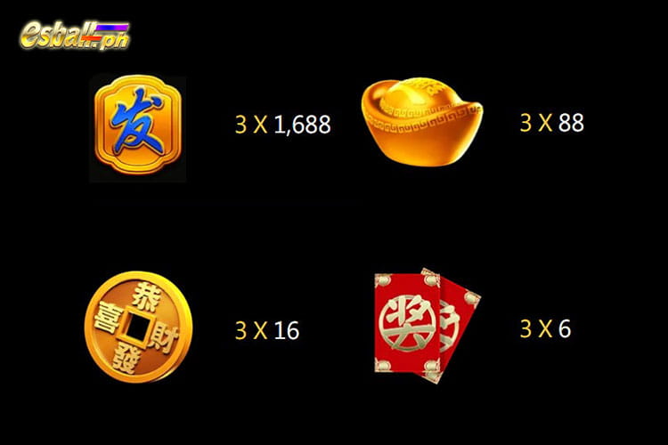 Jili Crazy FaFaFa Slot Game Paytable