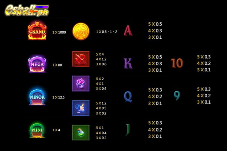 Jili Devil Fire 2 Slot Game Paytable