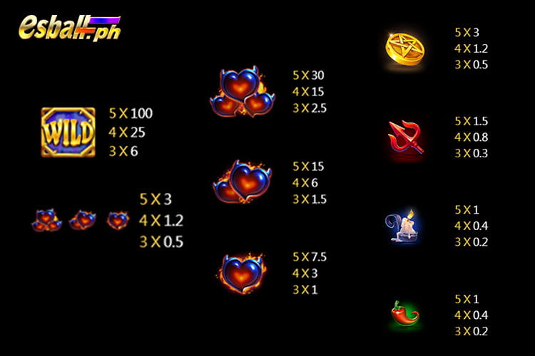 Jili Devil Fire Slot Paytable