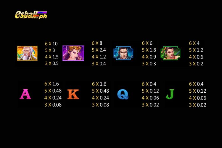 Jili Feng Shen Slot Game Paytable Jili Feng Shen Slot Game Paytable