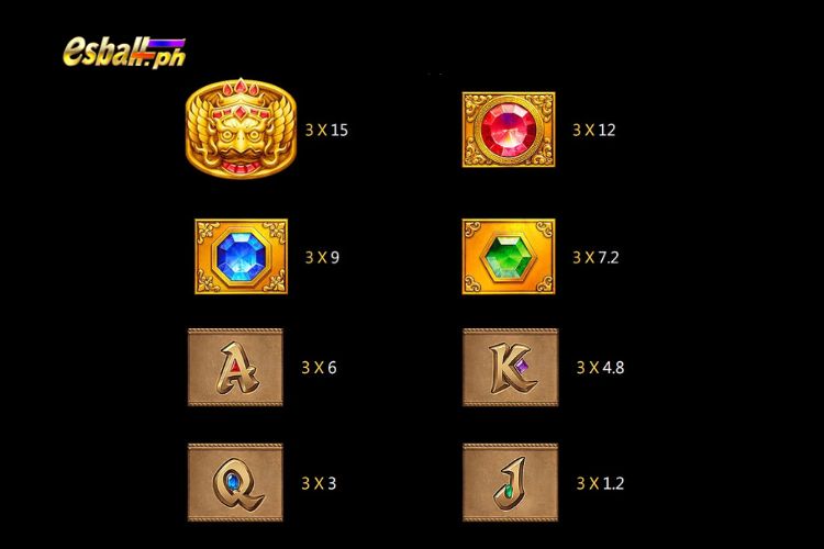 Jili Fortune Gems 2 Slot Paytable
