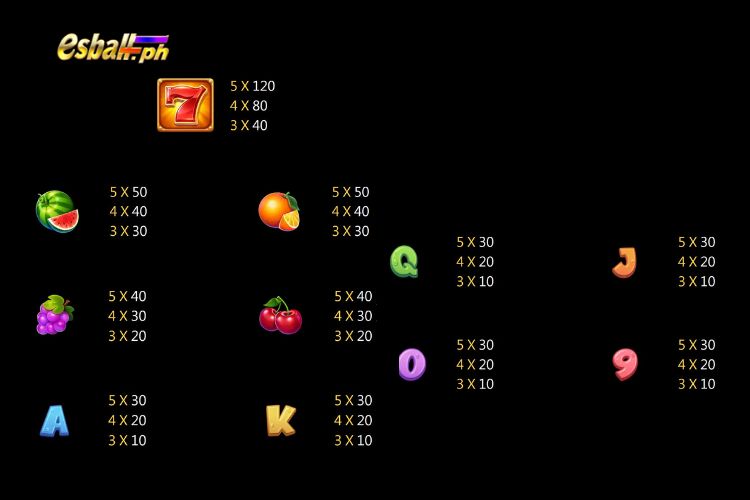 Jili Fruity Wheel Slot Game Paytable
