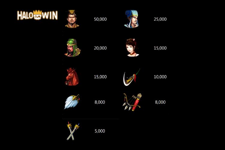 God of Martial Slot Progressive Jackpot Paytable