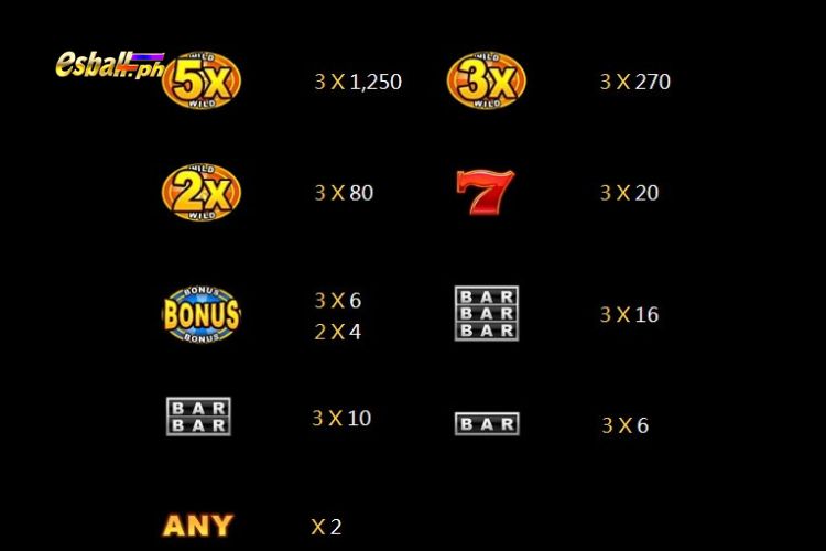 Jili Golden Bank Slot Paytable