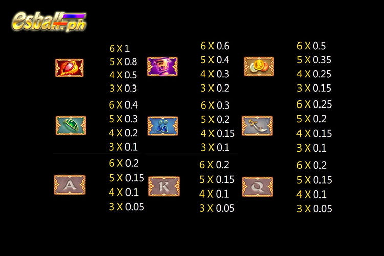 Jili Golden Temple Slot Game Paytable