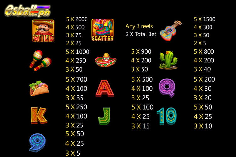 Jili Hot Chilli Slot Game Paytable