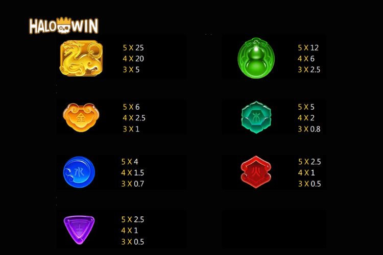 Jili Hyper Burst Slot Paytable