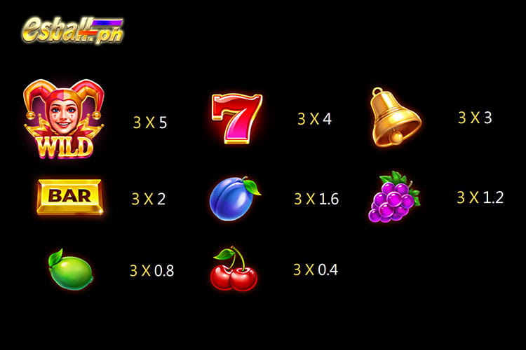 Jili Jackpot Joker Slot Game Paytable