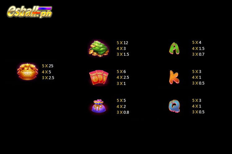 Jili Caishen Slot Game Paytable