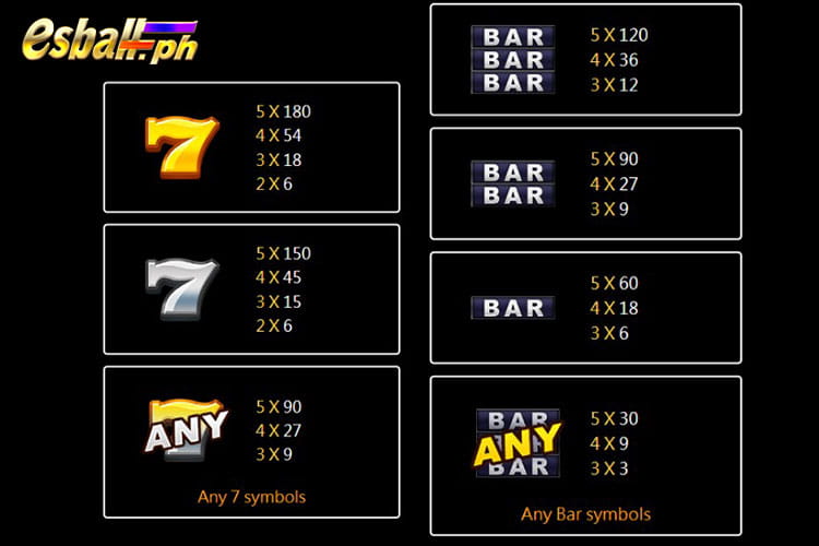 Lucky GoldBricks Slot Paytable Lucky GoldBricks Slot Paytable