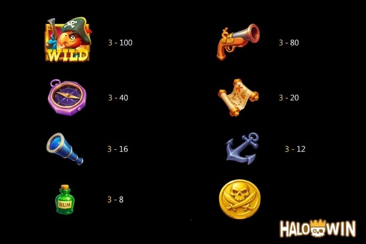 JILI Lucky Macaw Slot Paytable