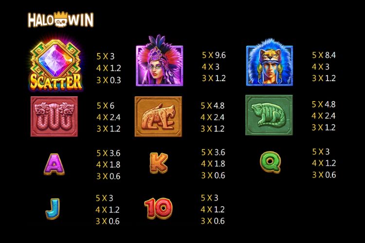 Jili Mayan Empire Slot Paytable