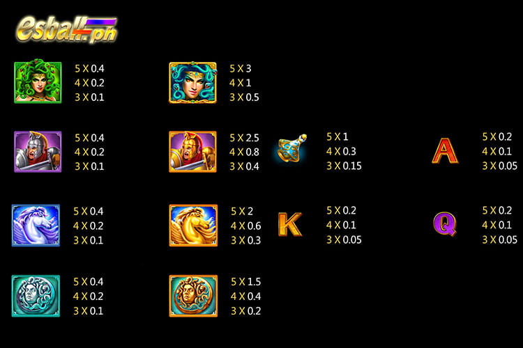 Jili Slot Medusa Paytable