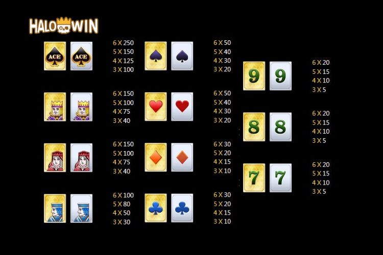 Jili Mega Ace Slot Game Paytable