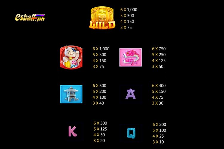 Jili Neko Fortune Slot Paytable