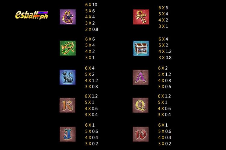 Jili Pharaoh Treasure Slot Paytable Jili Pharaoh Treasure Slot Paytable