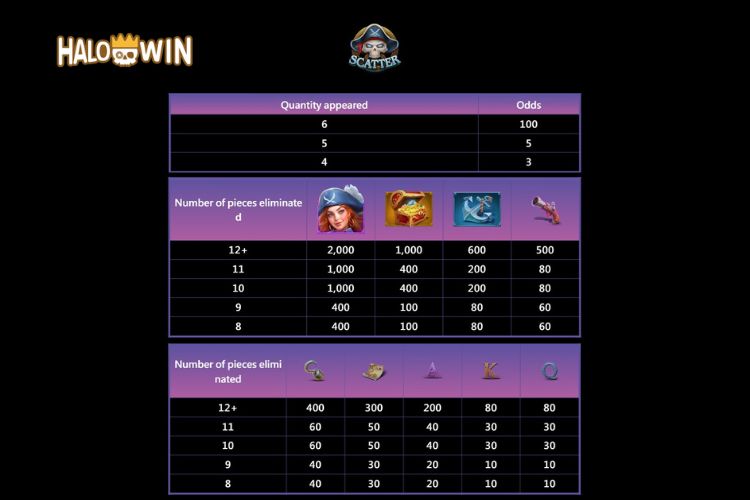 Jili Pirate Queen 2 Slot Paytable