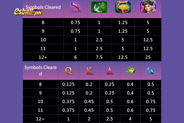 Jili Pirate Queen Slot Game Paytable