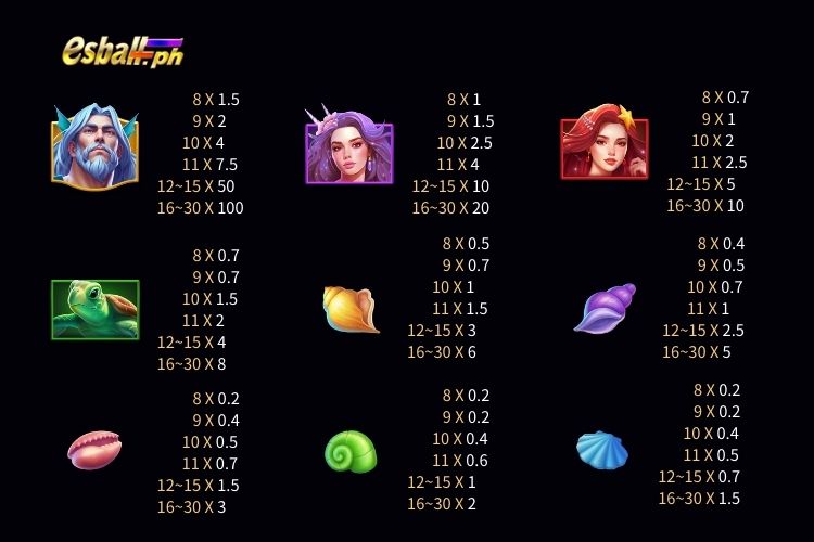 Jili Poseidon Slot Game Paytable