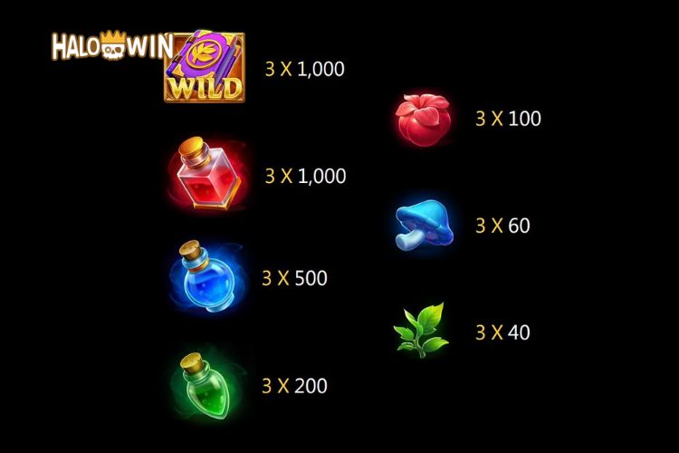 Jili Potion Wizard Slot Paytable