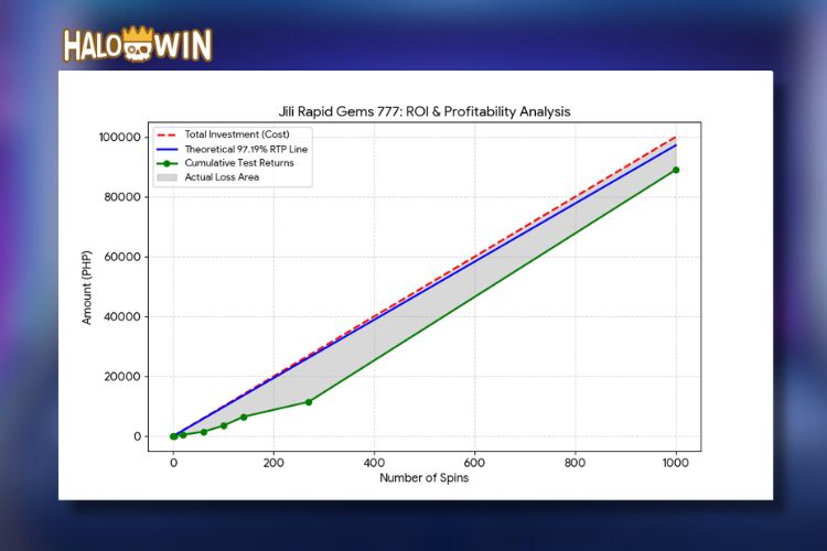 Jili Rapid Gems 777 Slot: P/L & ROI Table Jili Rapid Gems 777 Slot: P/L & ROI Table