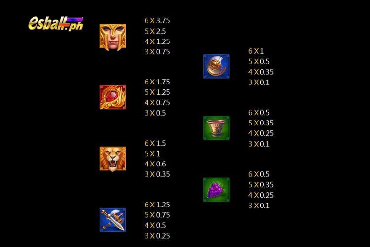 Roma X Deluxe Jili Slot Game Paytable