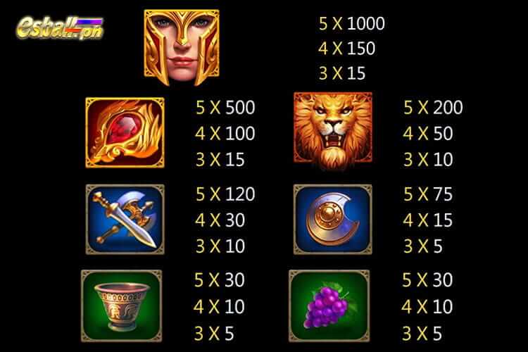 Jili Roma X Slot Game Paytable