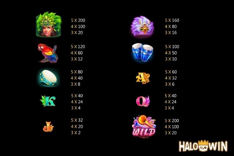 JILI Samba Slot Paytable