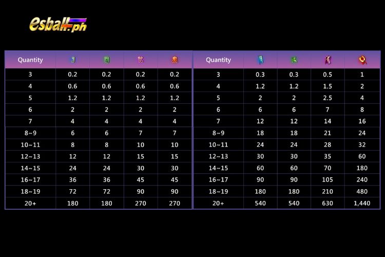 Shogun Jili Slot Game Paytable