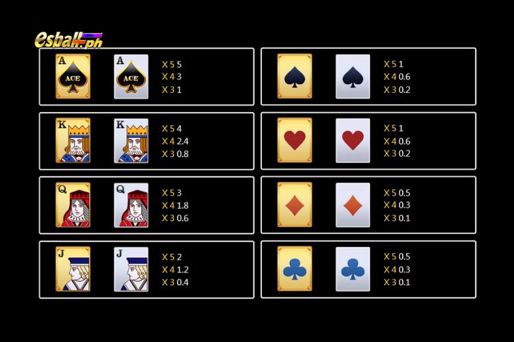 Jili Super Ace 2 Slot Paytable