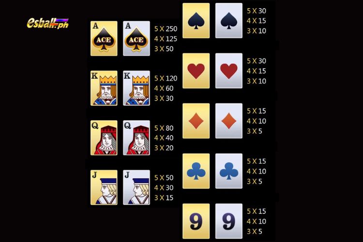 Jili Super Ace Joker Slot Game Paytable