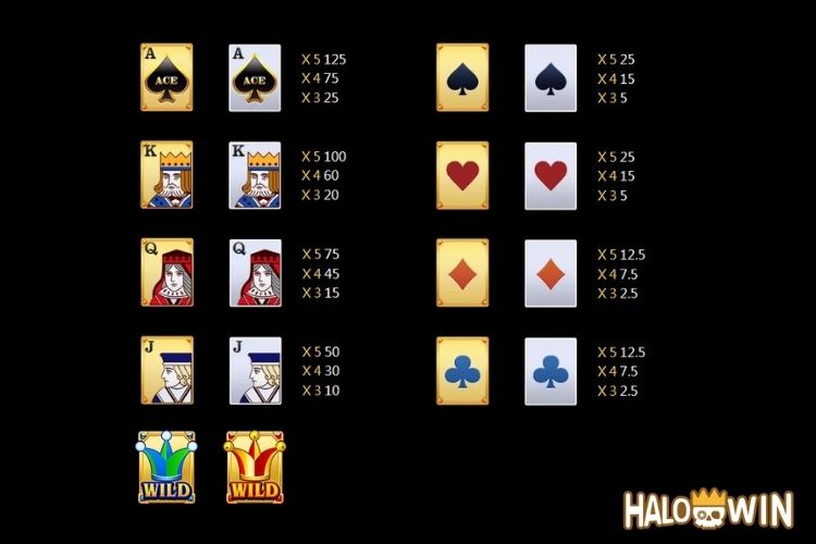 Jili Super Ace Slot Paytable