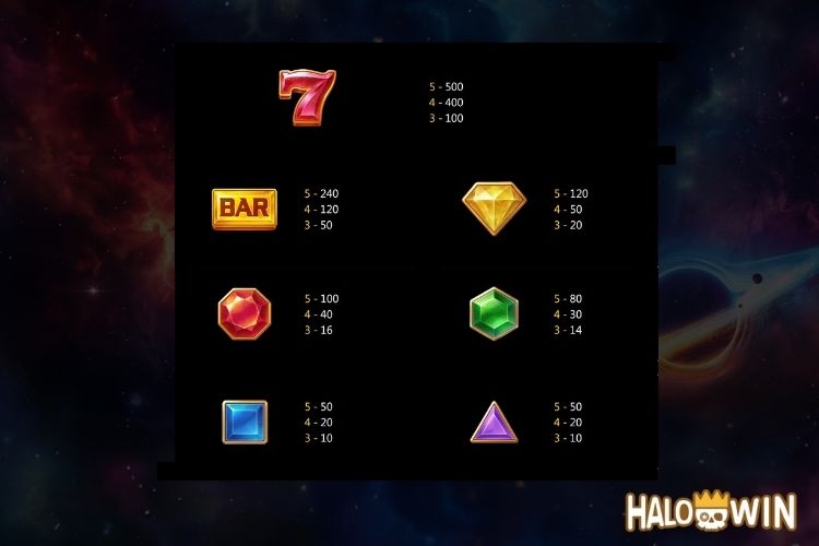 JILI Supernova Slot Paytable
