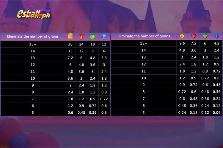 Jili Sweet Magic Slot Paytable