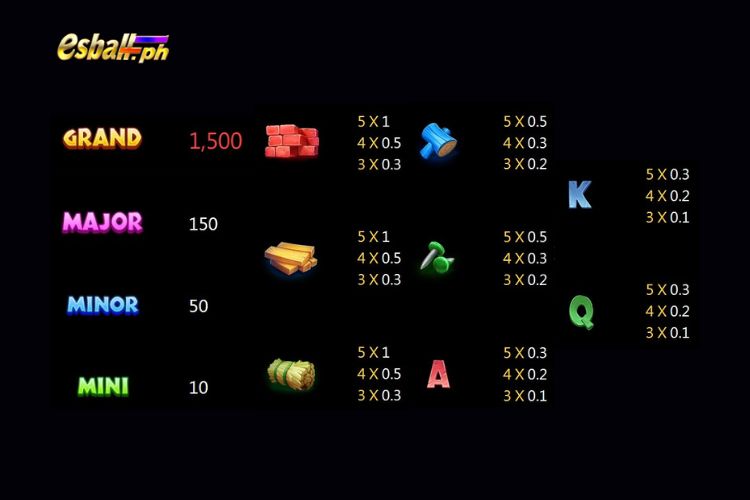 Jili The Pig House Slot Game Paytable Jili The Pig House Slot Game Paytable