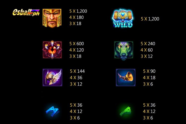 Jili Thor X Slot Game Paytable