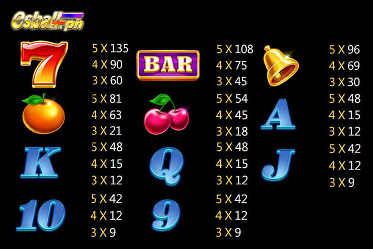 Twin Wins Jili Slot Game Paytable
