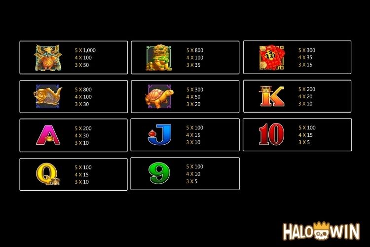 JILI War Of Dragons Slot Paytable