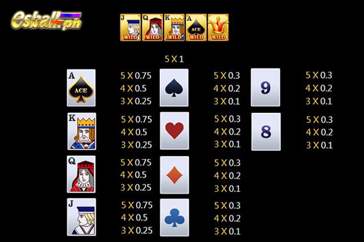 Jili Wild Ace Online Slot Game Paytable